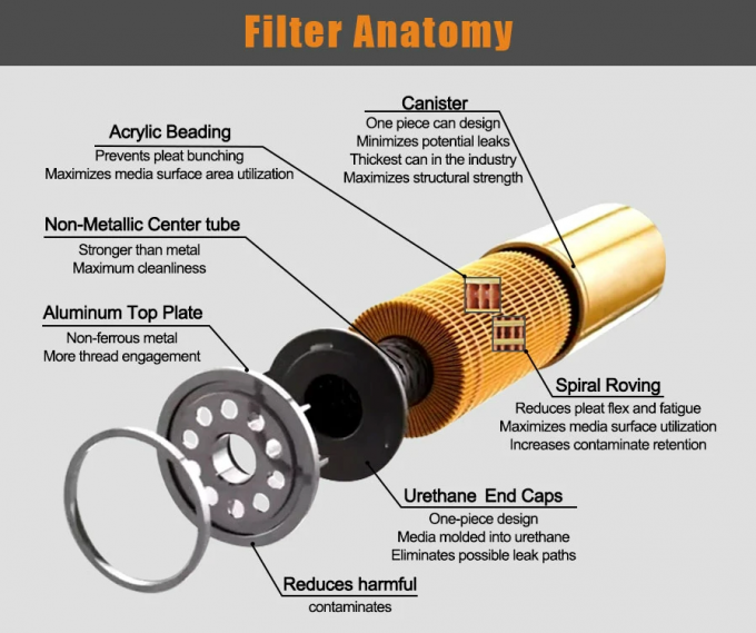 Renault Truck Auto Fuel Filter 5010477855 450g 88mm